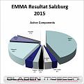 Click image for larger version

Name:	Emma Resultat Salzburg aktiva komponenter.jpg
Views:	390
Size:	74.8 KB
ID:	593065