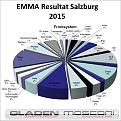 Click image for larger version

Name:	Emma Resultat Salzburg.jpg
Views:	397
Size:	122.4 KB
ID:	593066